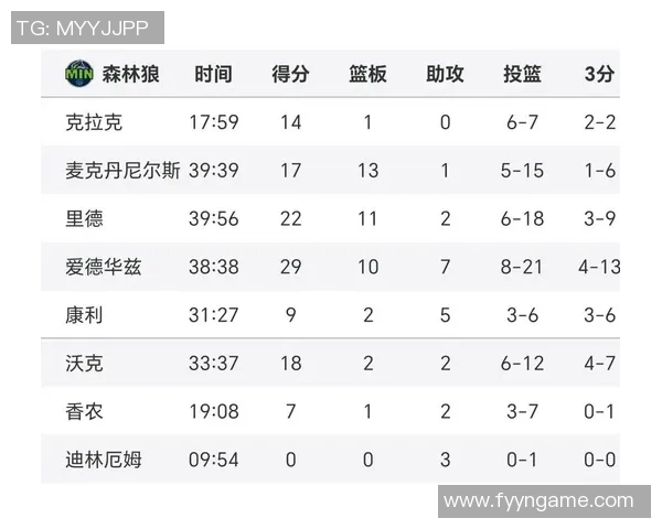 2018年NBA西部首轮火箭队与森林狼队激战回顾与精彩瞬间分析 2018年NBA西部首轮火箭队与森林狼队激战回顾与精彩瞬间分析